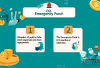 What Are The Benefits Of Having An Emergency Fund