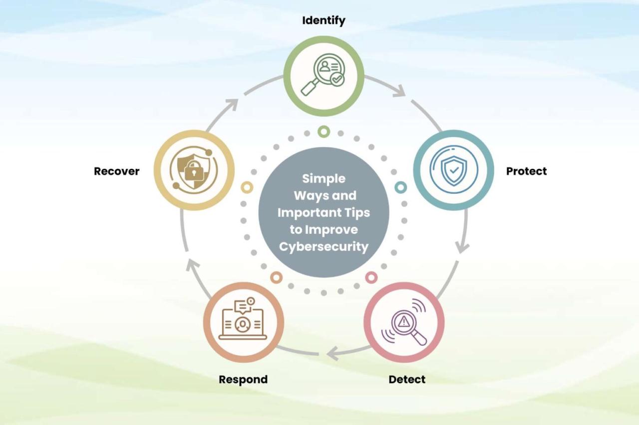 Safety Measures to Maintain Your Cyber Security | GCS Network