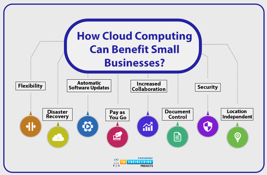 Cloud Computing Service for Business Enhancing the Growth of All Industries What Are The Benefits Of Using Cloud Computing For Businesses