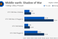 Tips For Optimizing Battery Life While Gaming
