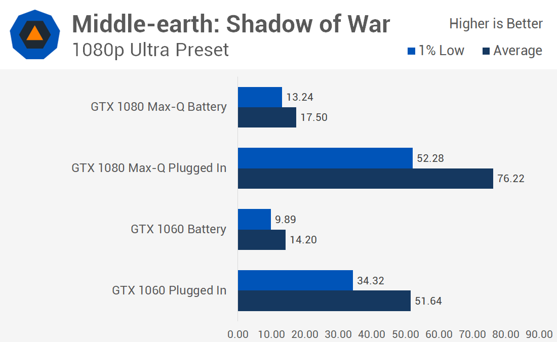 Tips For Optimizing Battery Life While Gaming