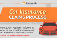What Are The Best Practices For Vehicle Insurance Claims