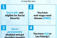 What are the eligibility requirements for Medicare insurance? What are the eligibility requirements for Medicare insurance?