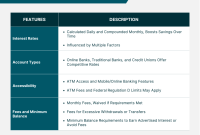 What Are The Benefits Of A High-Yield Savings Account