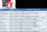 How Do I Find The Best Loan Rates Online How Do I Find The Best Loan Rates Online