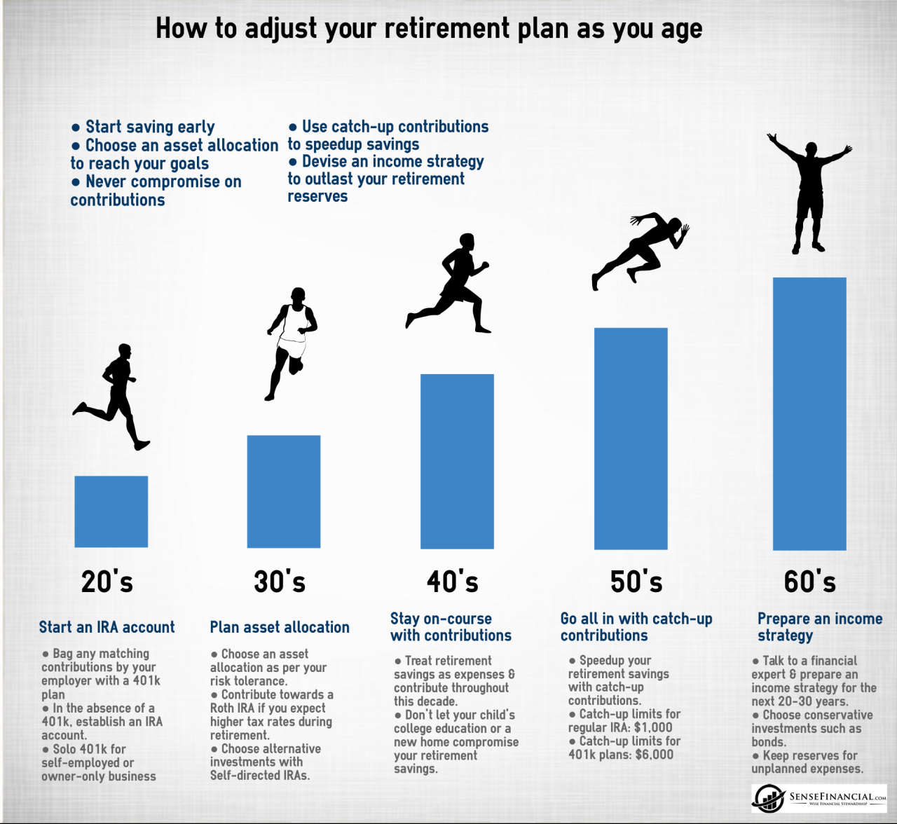 How to plan for a 30-year retirement? | Matt Logan posted on the topic ... How to plan for a 30-year retirement? | Matt Logan posted on the topic ...