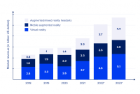 Latest Trends In Software Development For Enterprises