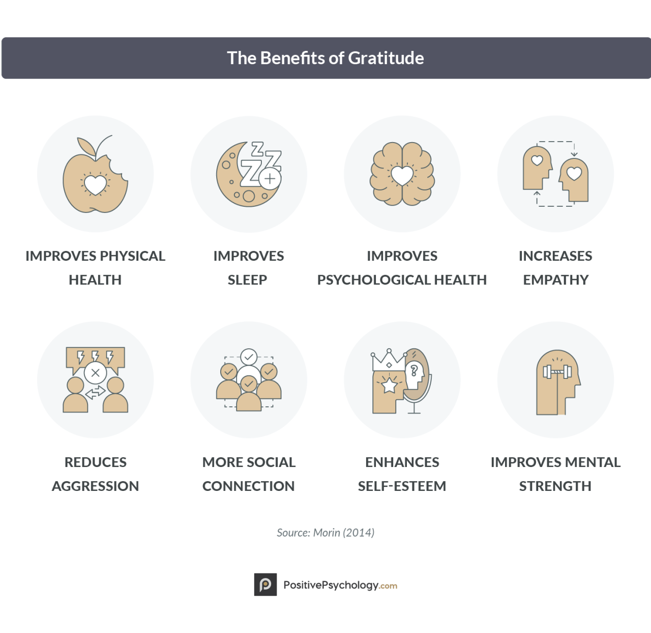 Benefits Of Practicing Gratitude Daily