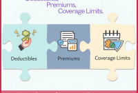 How do deductibles impact my insurance premiums and claims How do deductibles impact my insurance premiums and claims