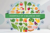 How To Maintain A Balanced Diet With Limited Resources How To Maintain A Balanced Diet With Limited Resources