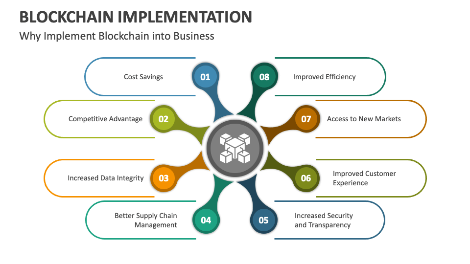 Blockchain Implementation in Your Business | Essential Tips What Are The Best Practices For Implementing Blockchain Technology