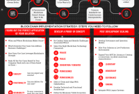 What Are The Best Practices For Implementing Blockchain Technology What Are The Best Practices For Implementing Blockchain Technology