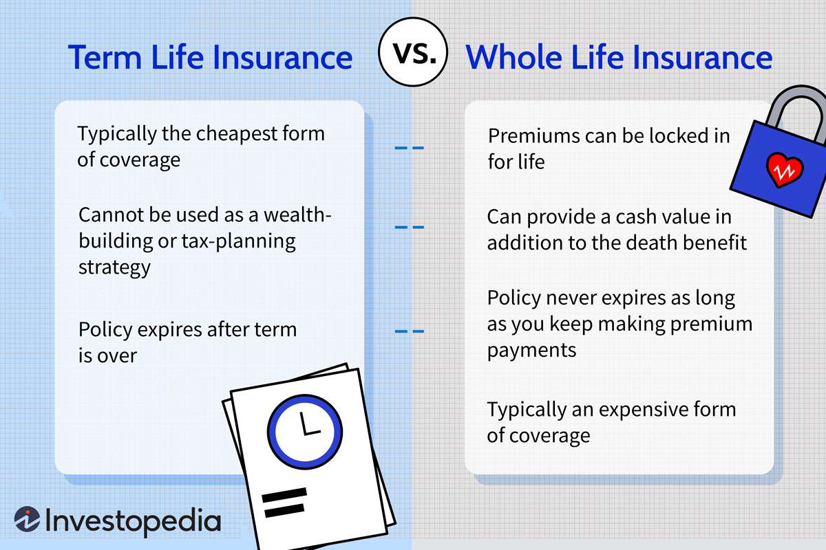 Term vs. Whole Life Insurance: What’s the Difference? (2025) What is the difference between term and whole life insurance?