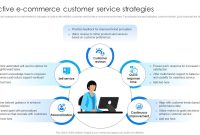 Ways To Improve Customer Service In E-Commerce