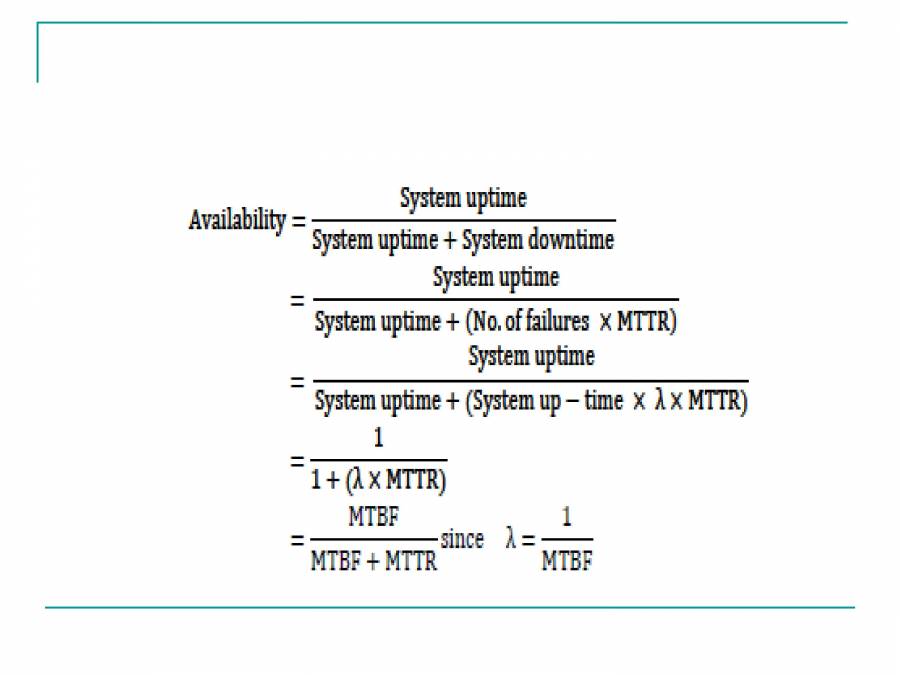 How To Evaluate Software Performance And Reliability
