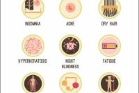 Signs Of Vitamin Deficiencies In Adults Unveiled Signs Of Vitamin Deficiencies In Adults Unveiled