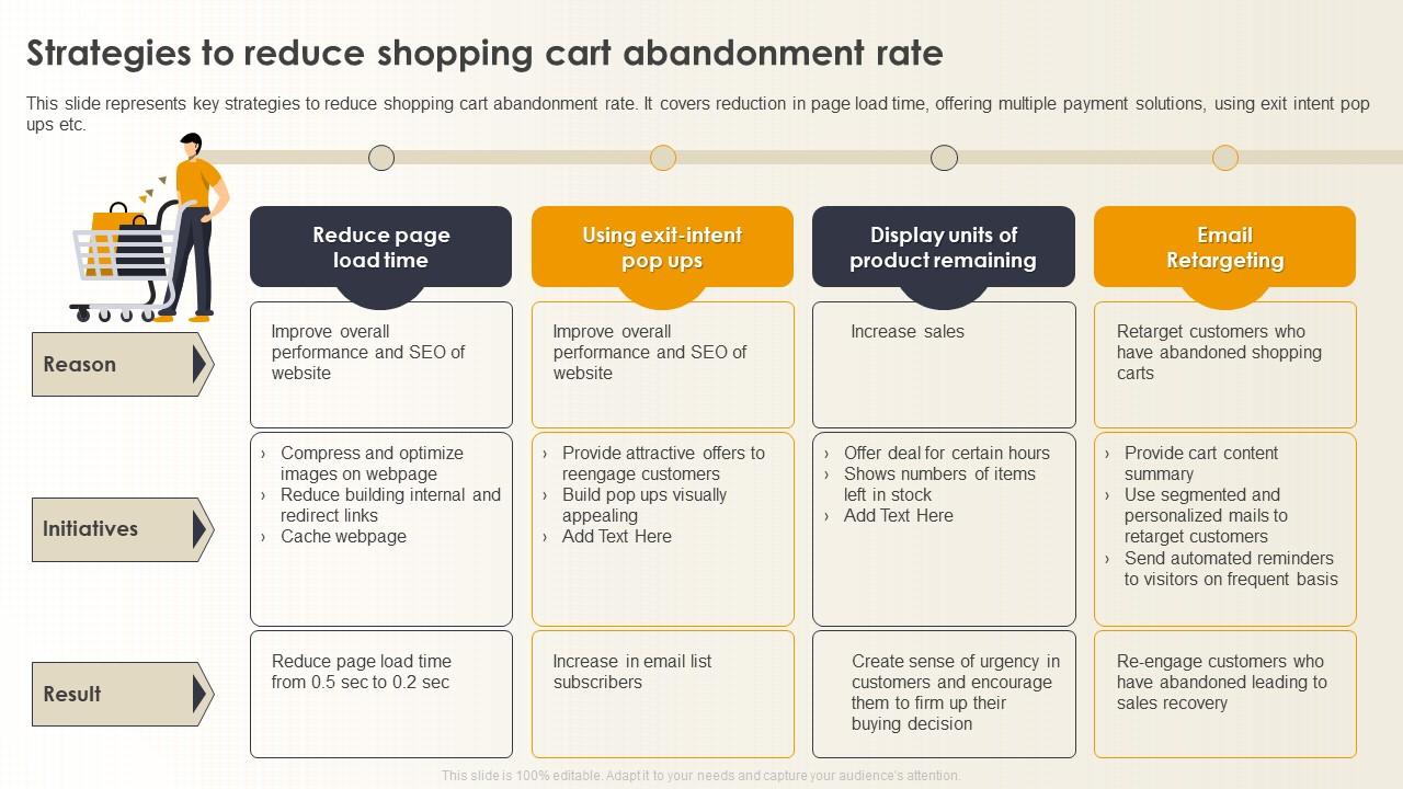 Strategies For Reducing E-Commerce Shopping Cart Abandonment