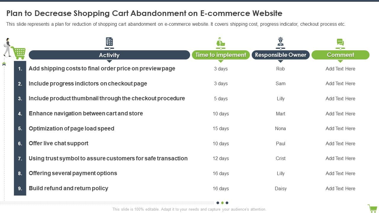 Strategies For Reducing E-Commerce Shopping Cart Abandonment