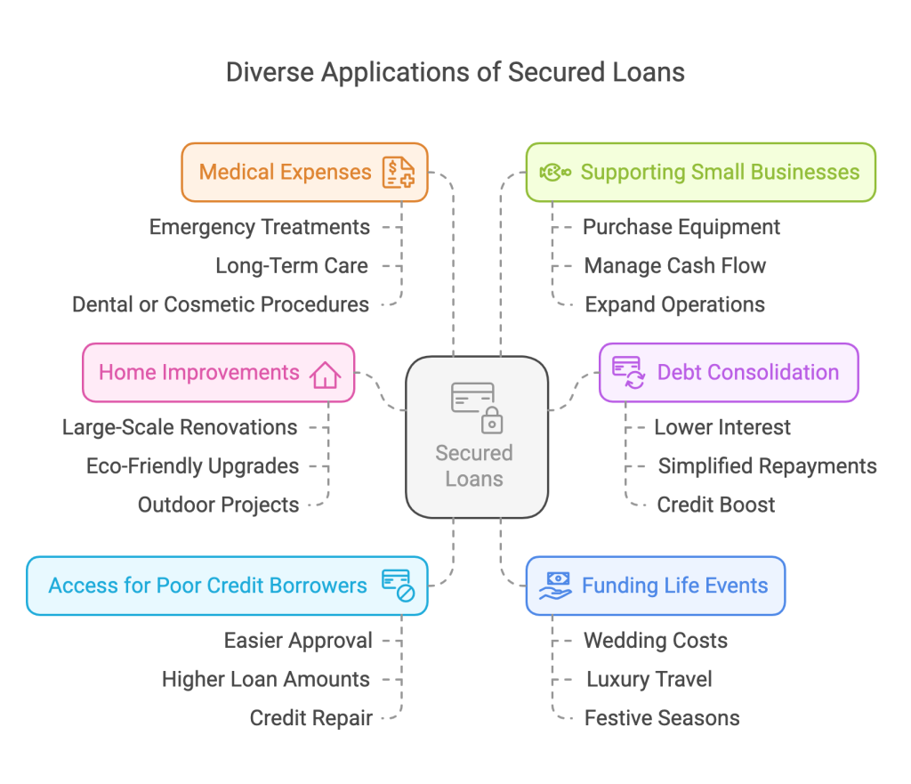 What is Secured loan and Unsecured loan ? secured loan example What is Secured loan and Unsecured loan ? secured loan example
