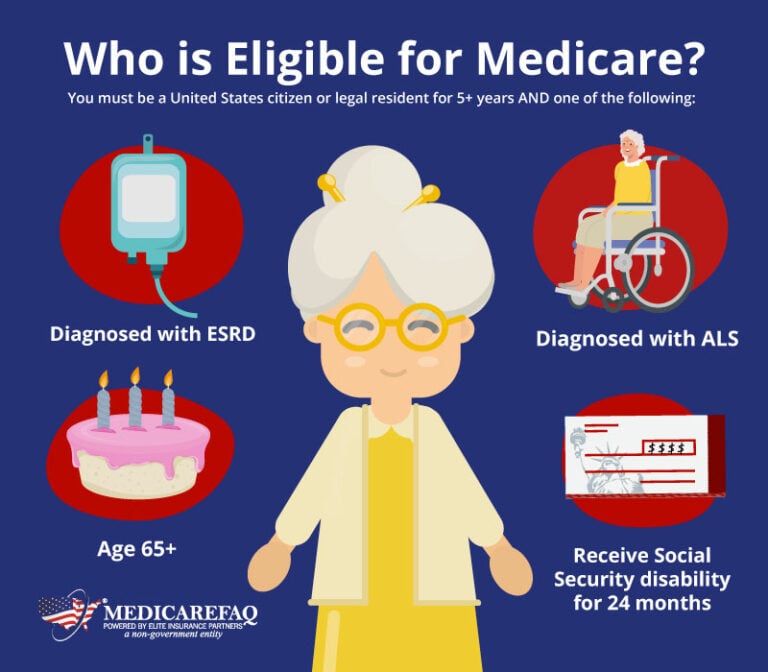 Medicare Eligibility Requirements and Qualifications Medicare Eligibility Requirements and Qualifications